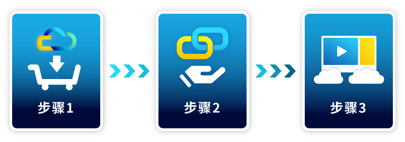3步即時漫遊在AWS上的CMS
